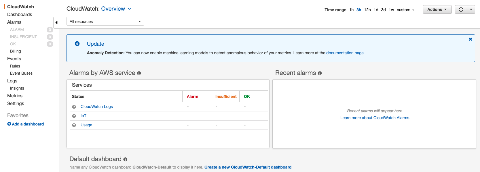 CloudWatch_Main