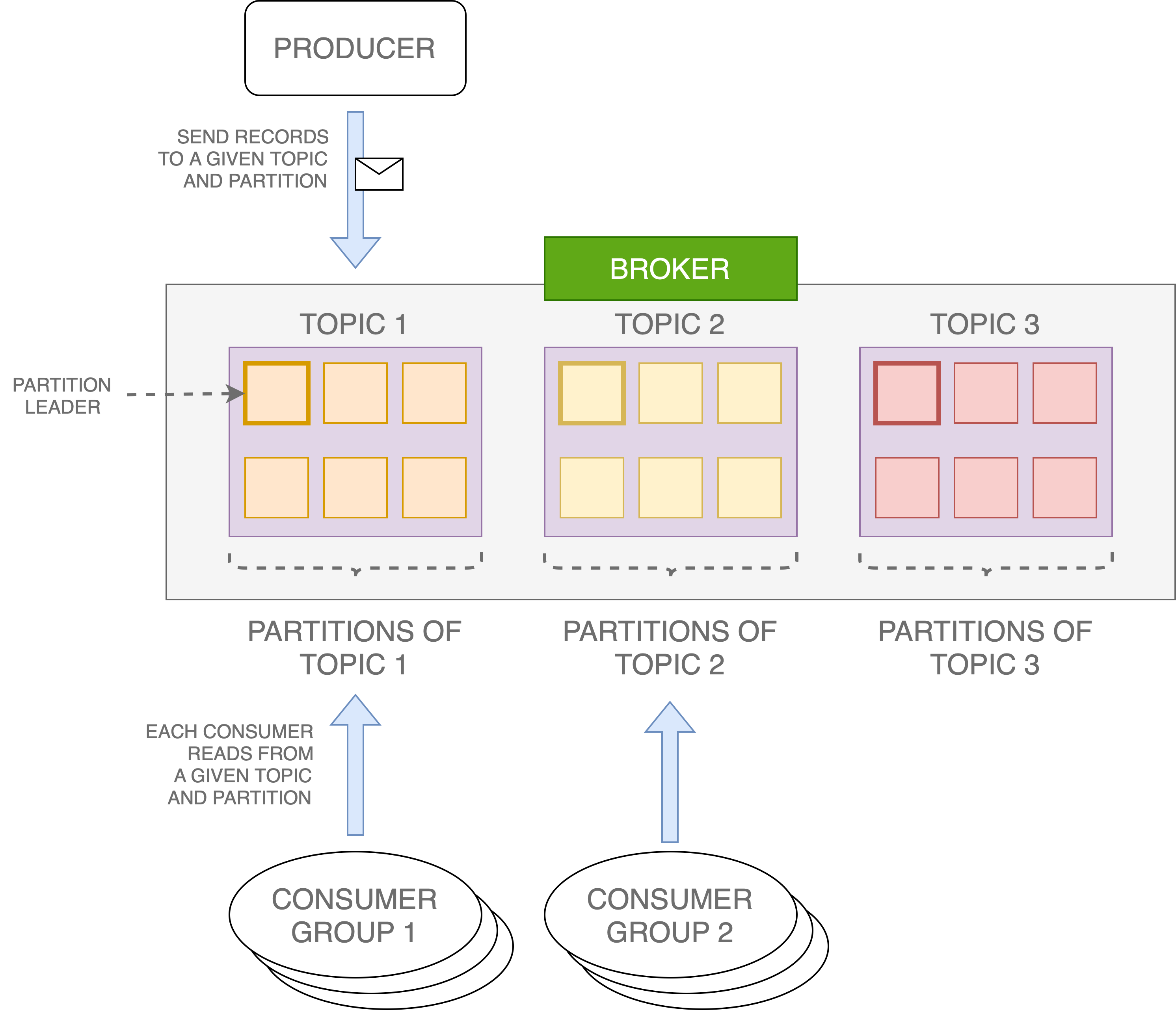 GeneralSchema