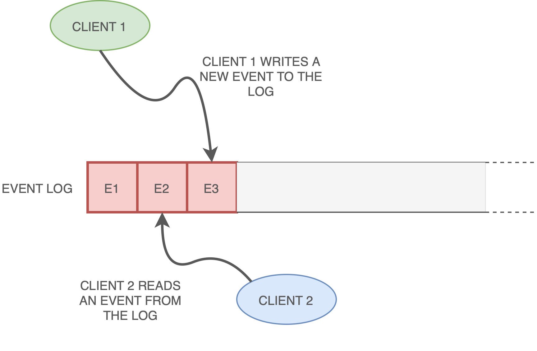 IntroSchema