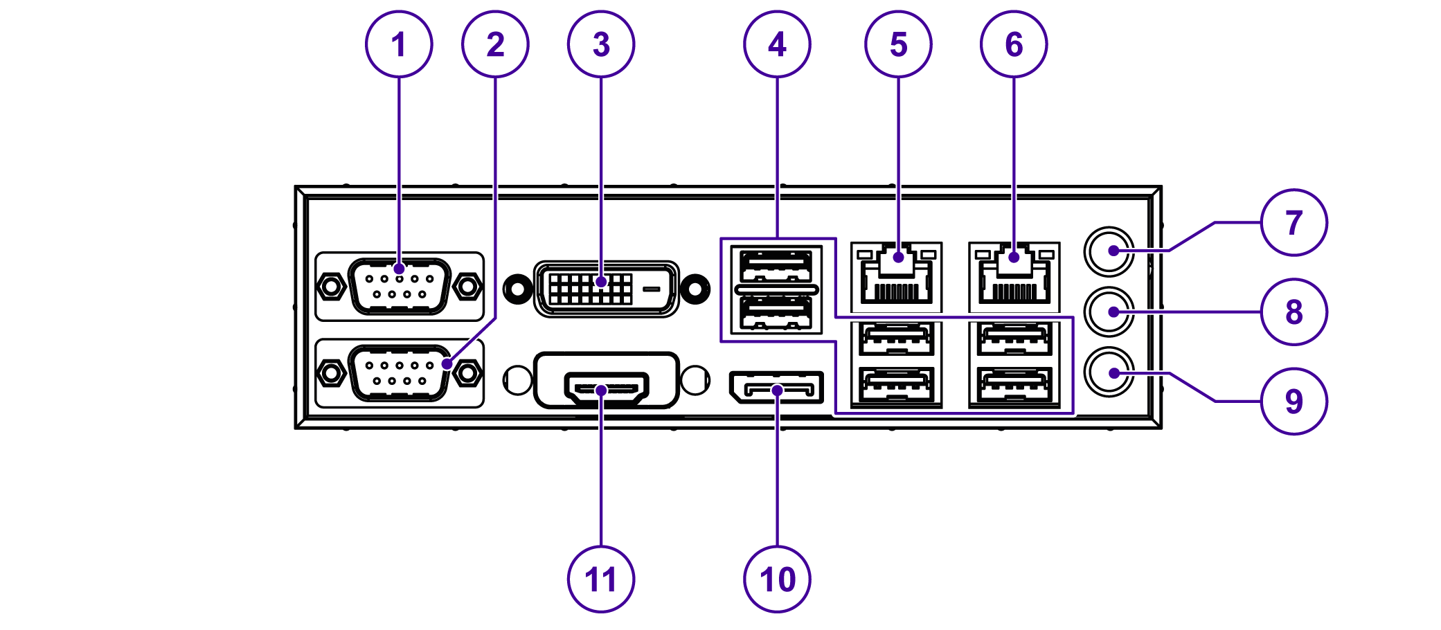 DynaCOR 44-11 Interfaces