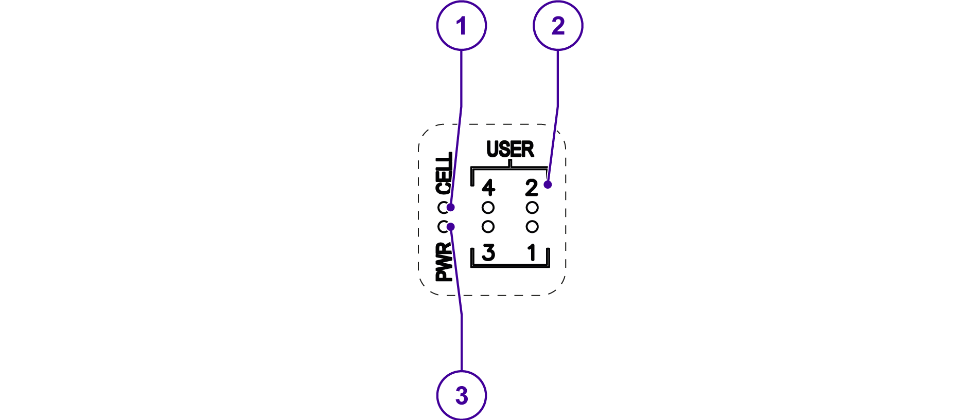 DynaGATE 10-14 LED Indicators Detail