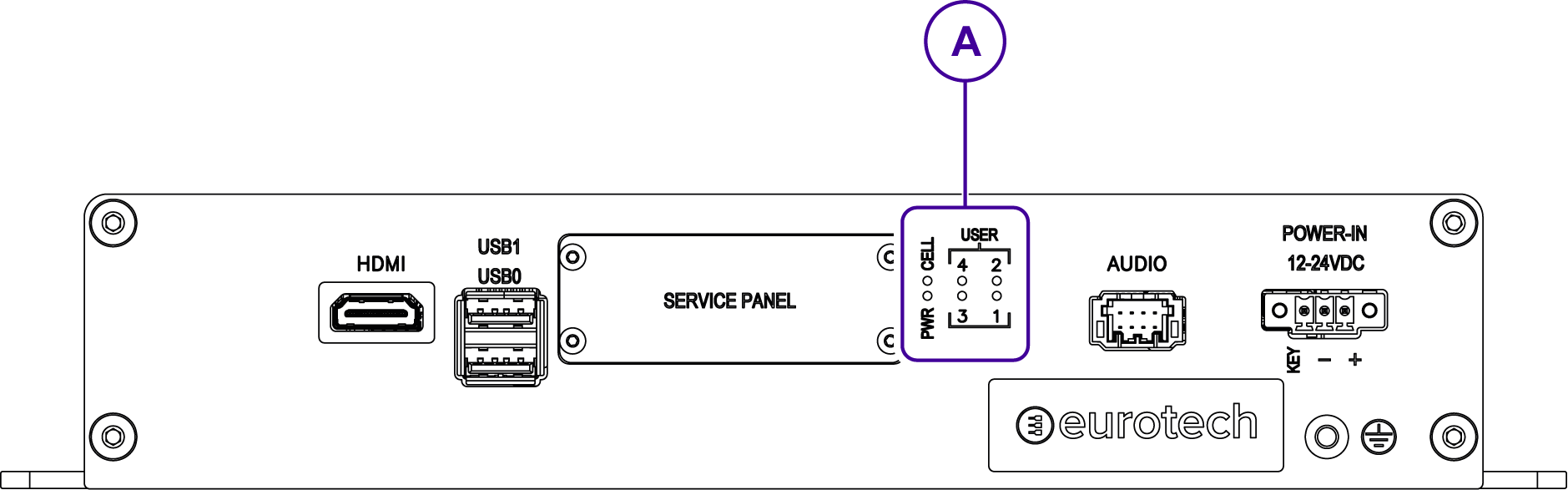 DynaGATE 10-14 LED Indicators Overview