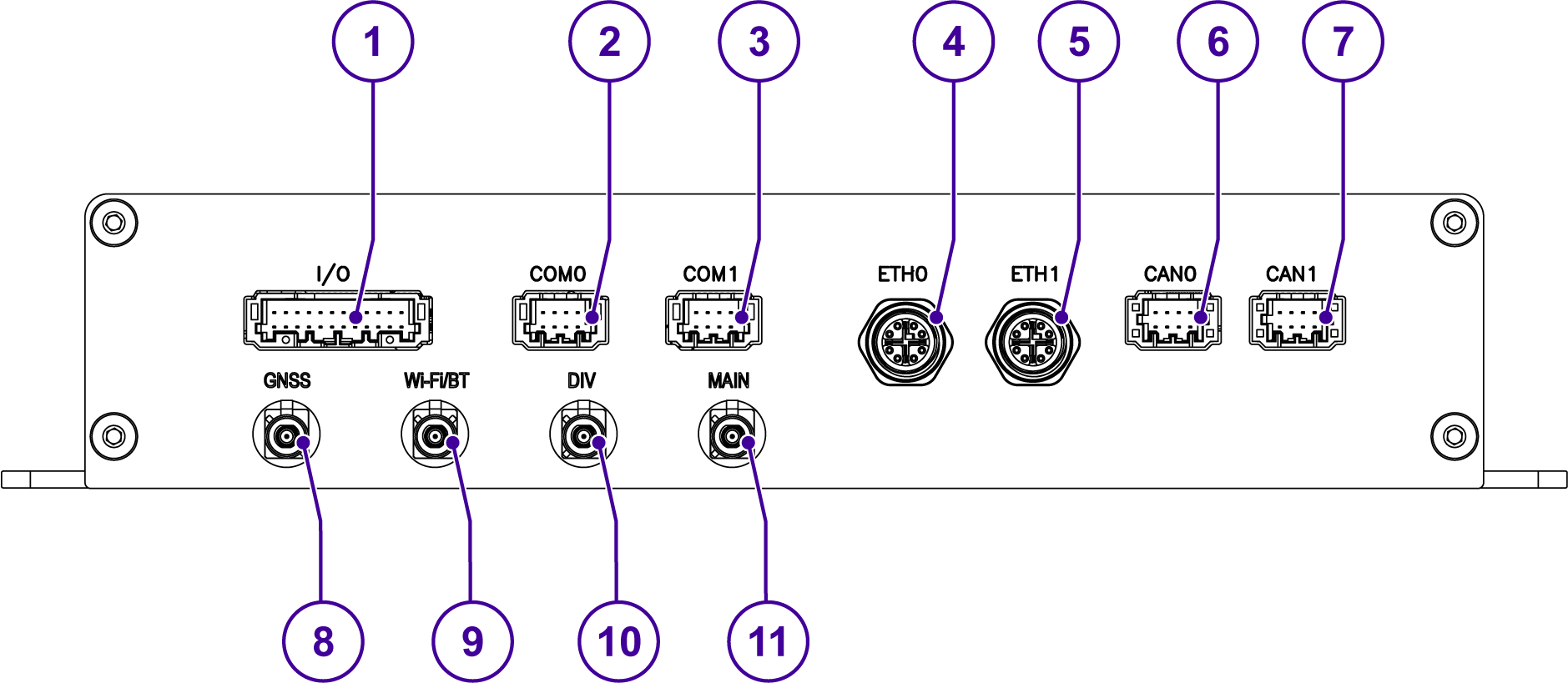 DynaGATE 10-14 Rear Side Interfaces Overview