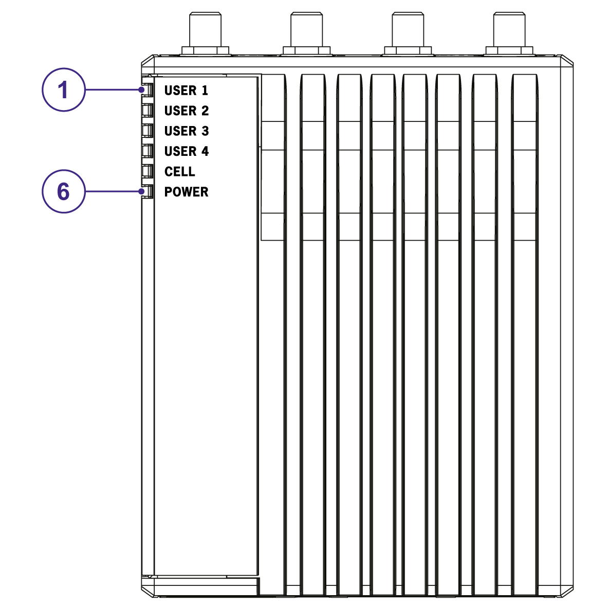 ReliaGATE 10-14 LED Indicators