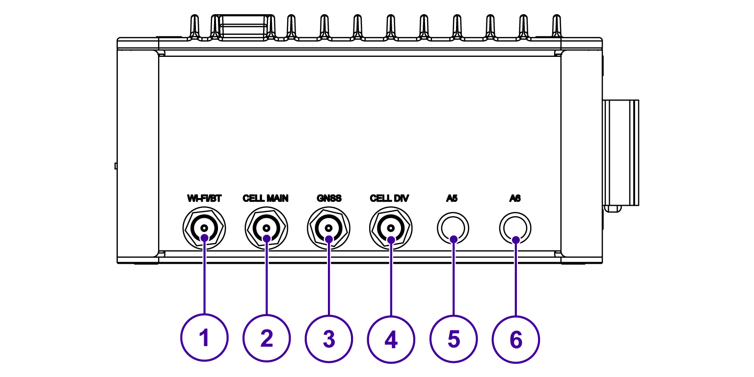 ReliaGATE 15A-14 Antenna connectors View